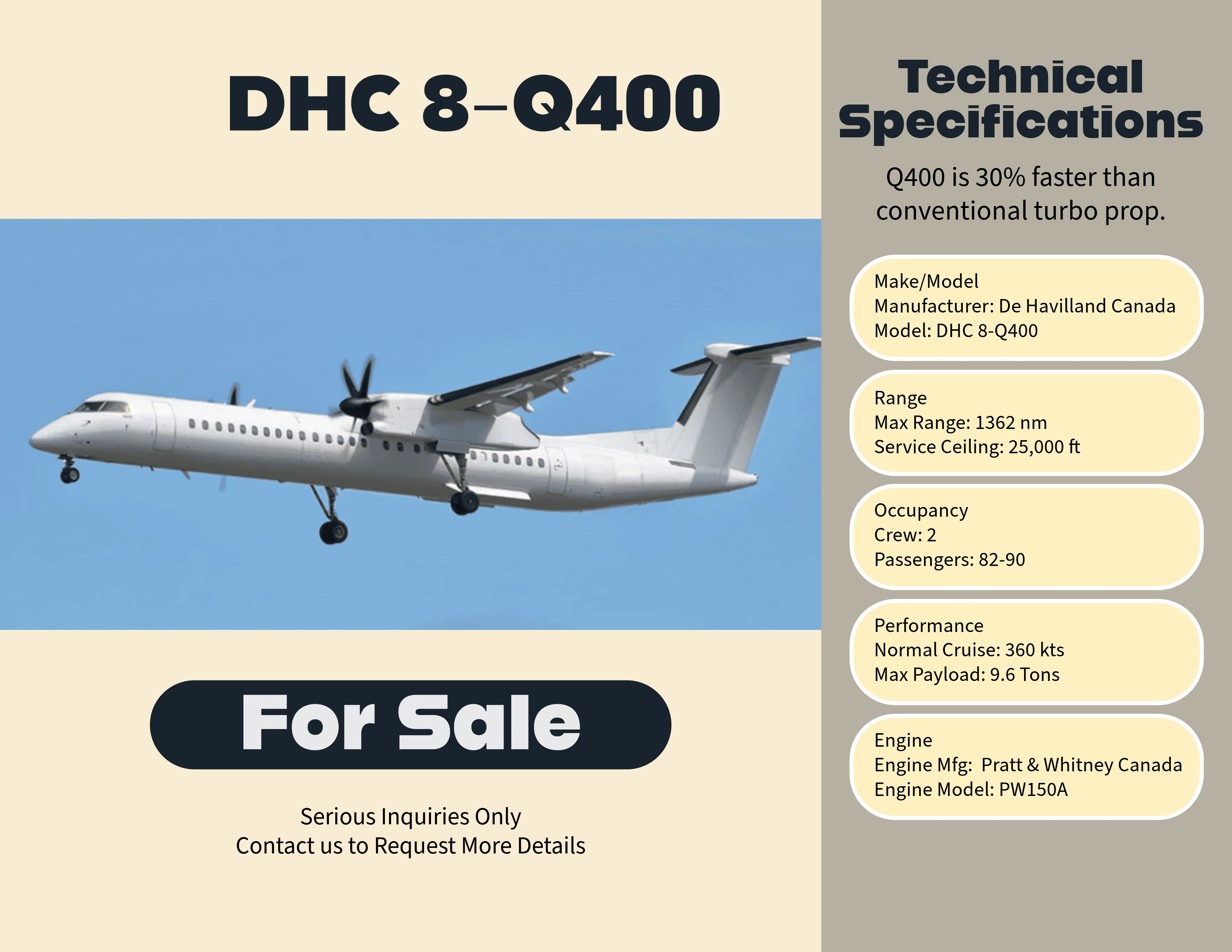 De Havilland DHC 8-Q400